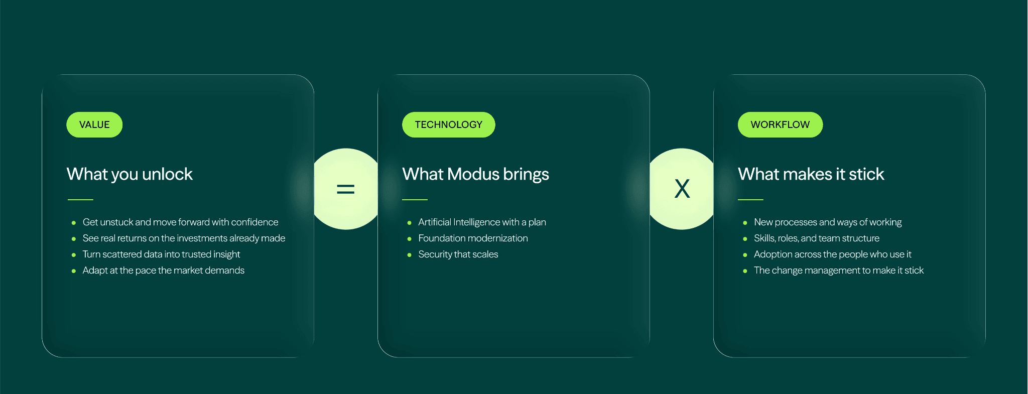 How modus unlocks value