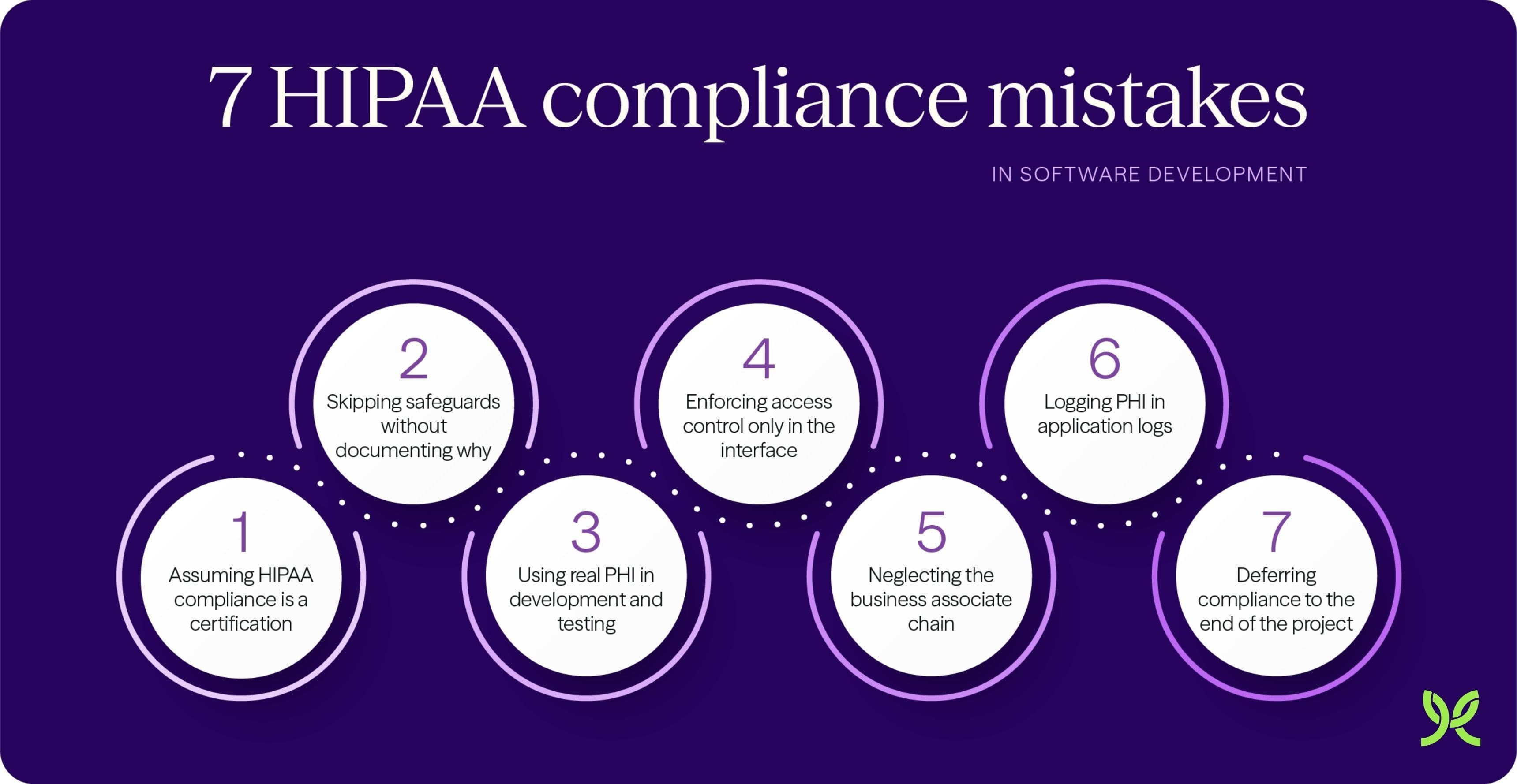 HIPAA compliance mistakes in software development